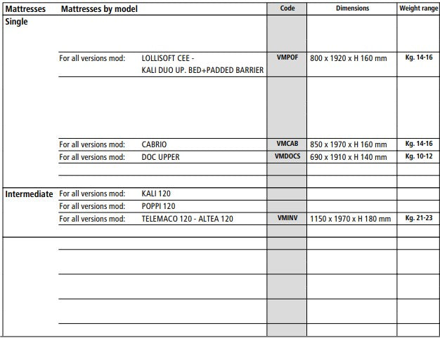 MEMORY 7 ZONE MATTRESS - Clei London UK