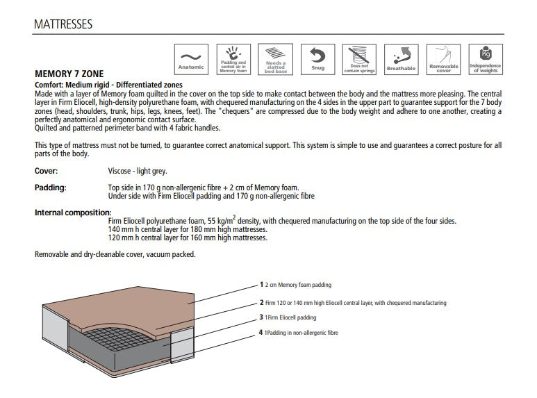 MEMORY 7 ZONE MATTRESS - Clei London UK