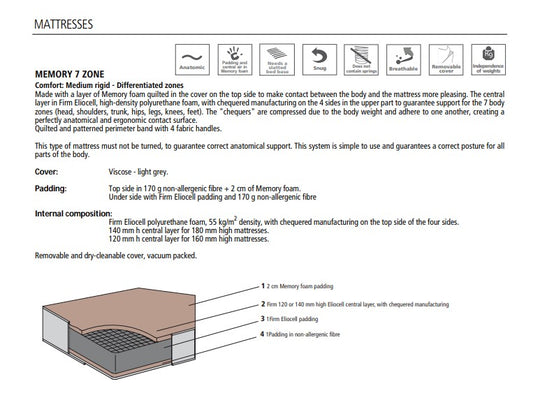 MEMORY 7 ZONE MATTRESS - Clei London UK