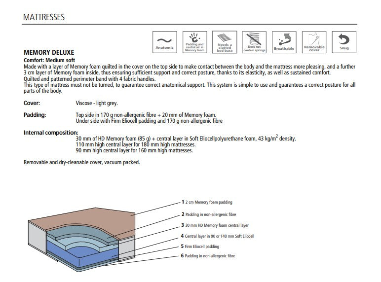MEMORY DELUX MATTRESS - Clei London UK