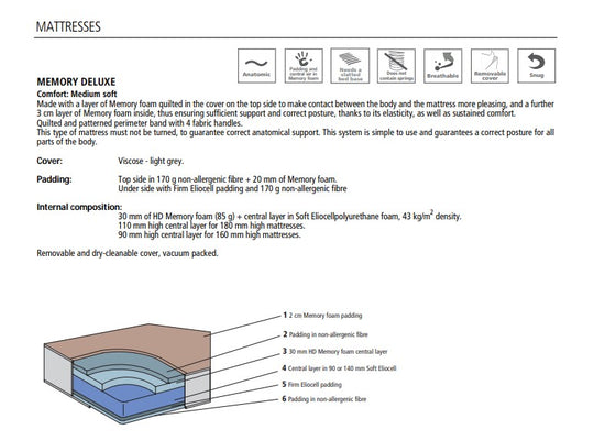 MEMORY DELUX MATTRESS - Clei London UK