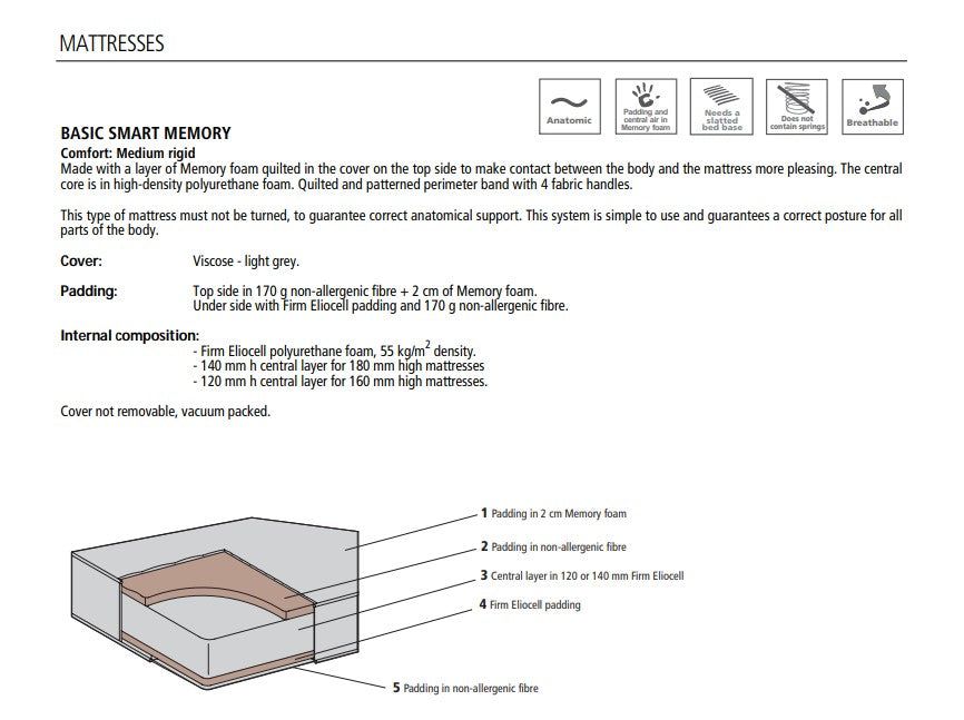 SMART MEMORY MATTRESS - Clei London UK
