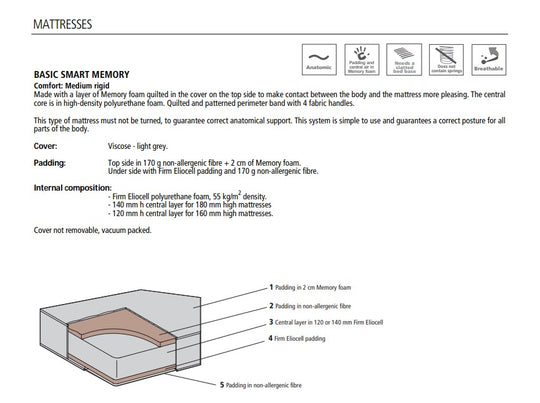 SMART MEMORY MATTRESS - Clei London UK