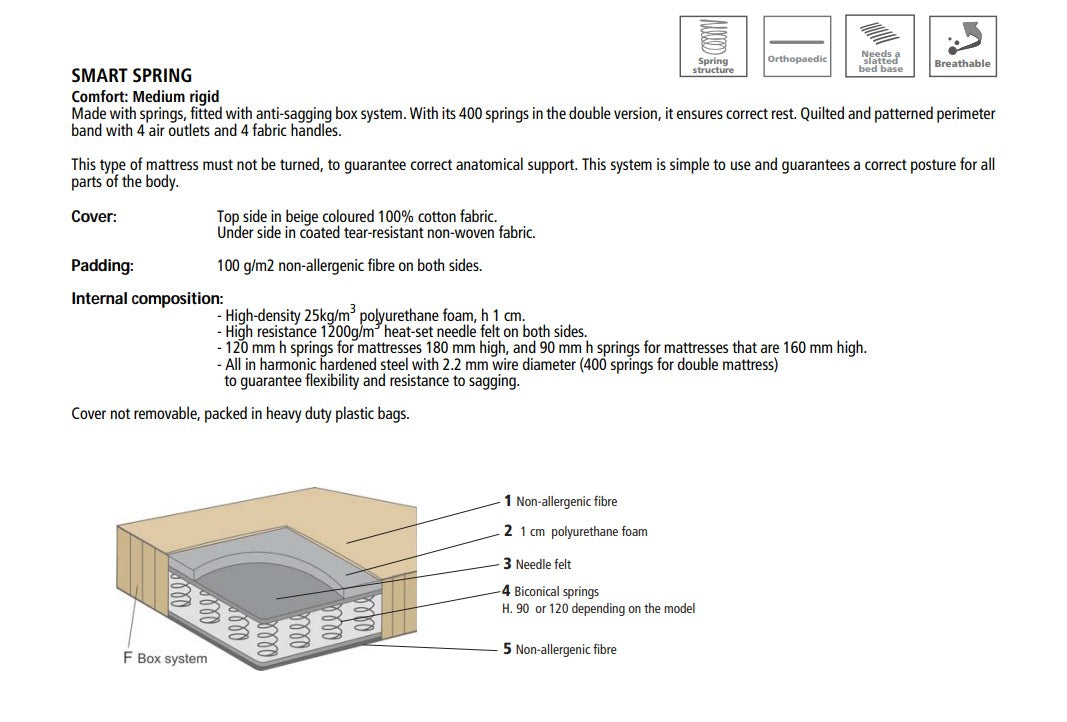 SMART SPRING MATTRESS - Clei London UK