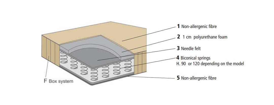 SMART SPRING MATTRESS - Clei London UK