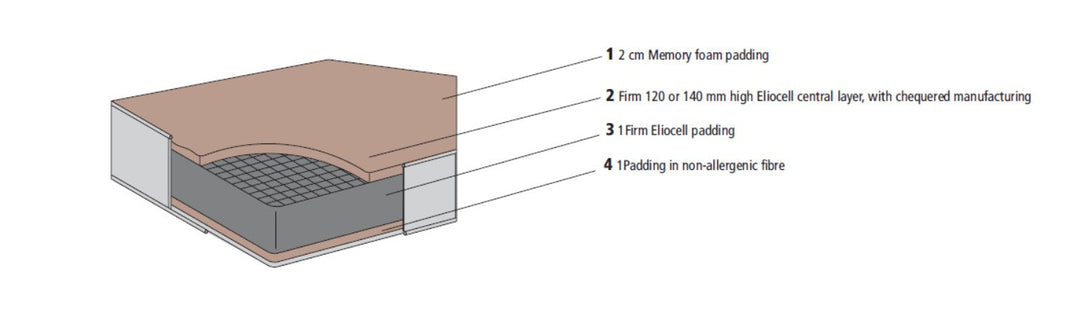 MEMORY 7 ZONE MATTRESS - Clei London UK